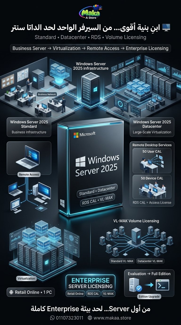 Microsoft Windows Server 2025