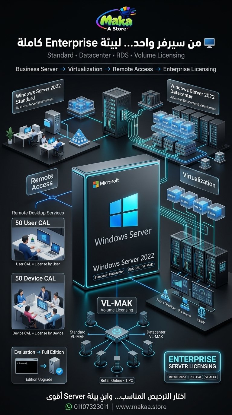 Microsoft Windows Server 2022